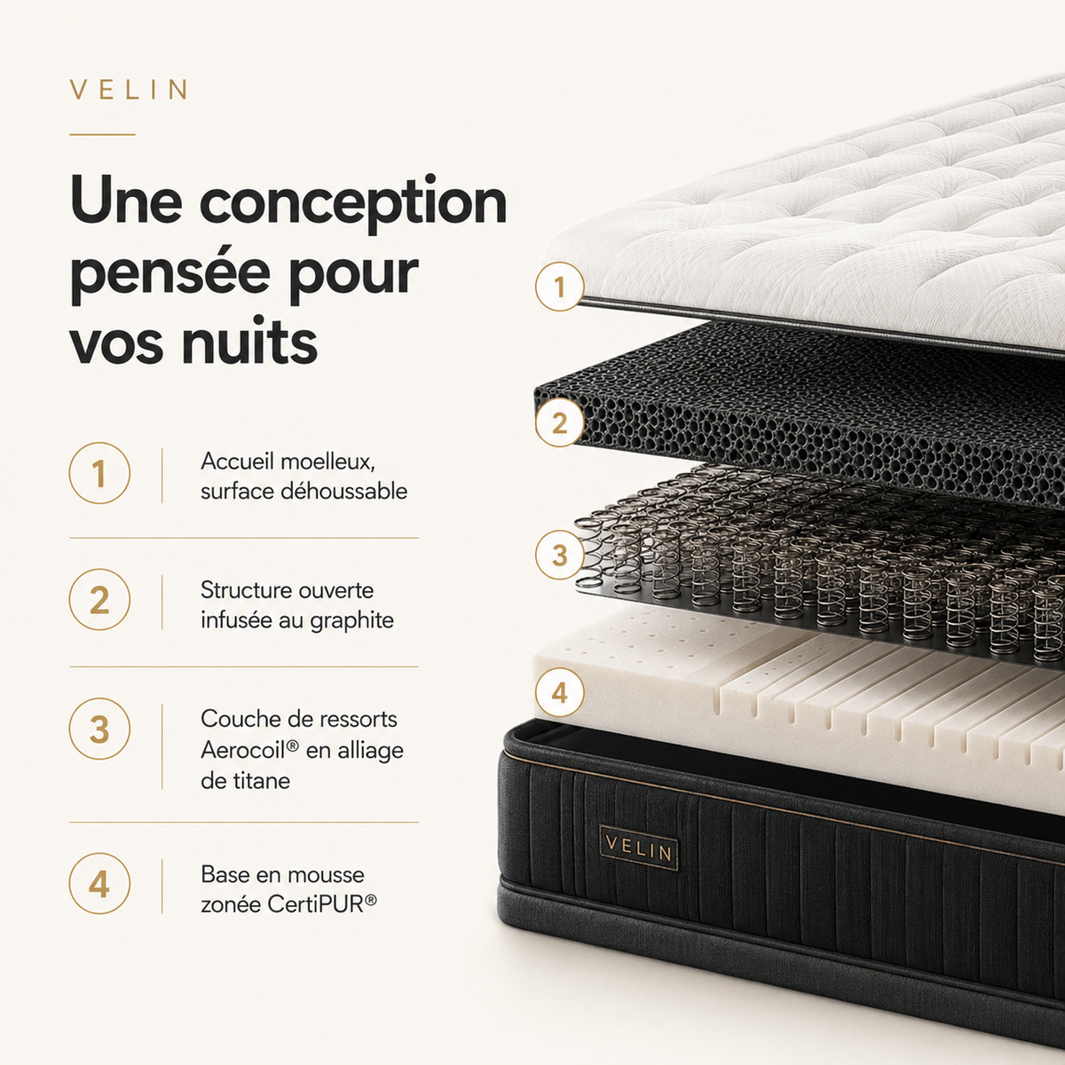 Matelas Signature Suprême VELIN – couches intérieures ressorts ensachés et mémoire de forme
